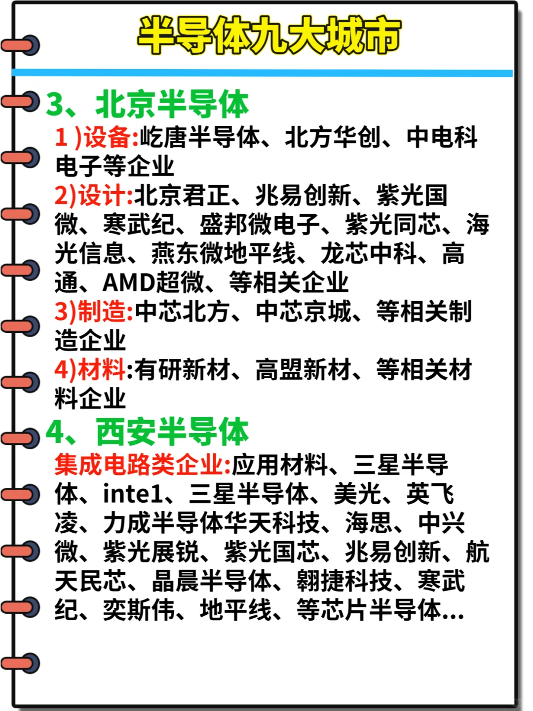五页吃透:半导体九大城市龙头企业