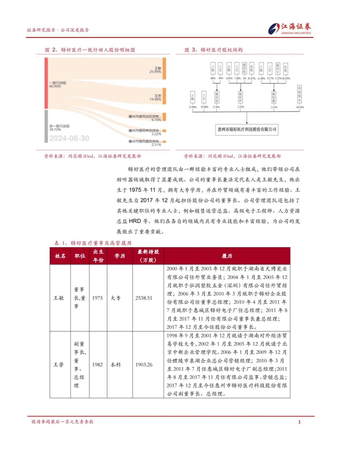国产助听器企业锦好医疗品牌突破和渠道建设