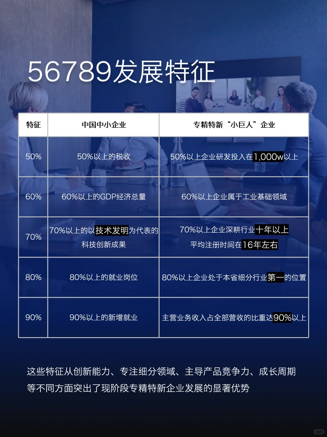 中国未来之星：专精特新小巨人企业