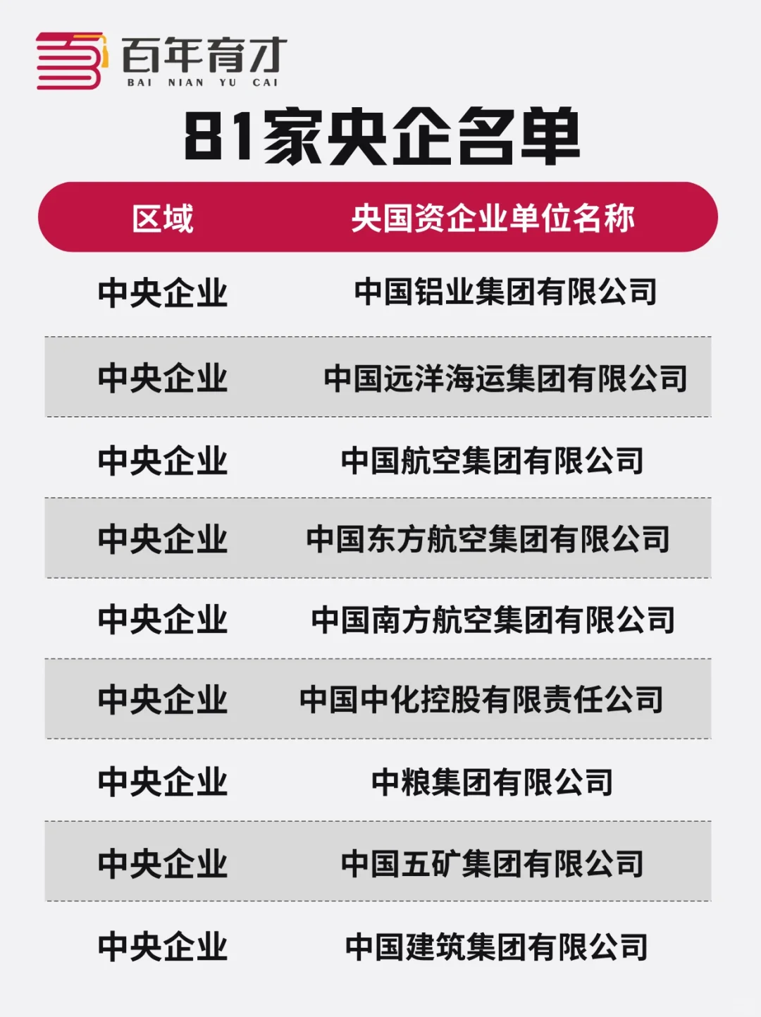 81家央企名单(中)
