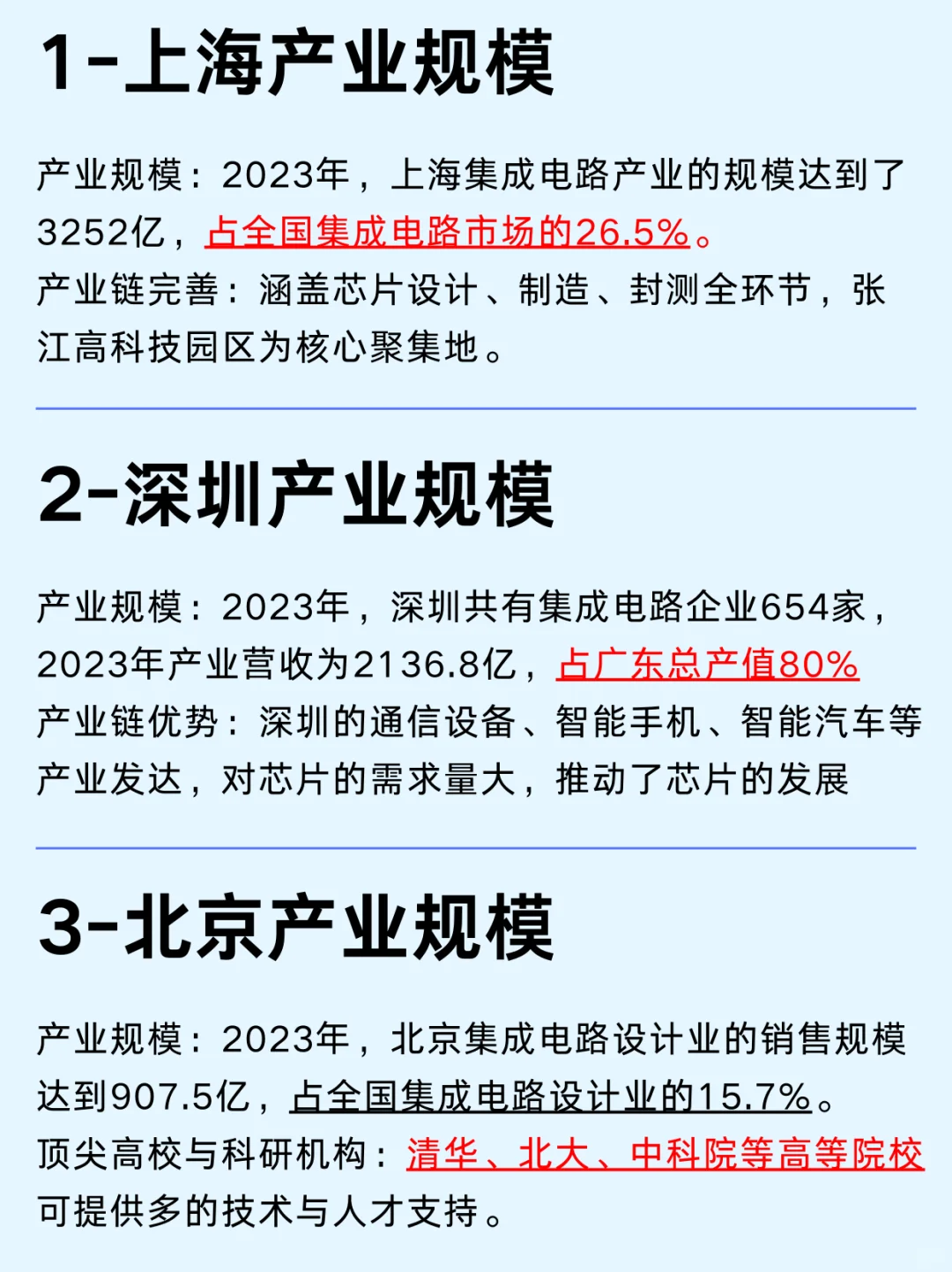 一篇吃透：芯片设计前10强城市热门企业