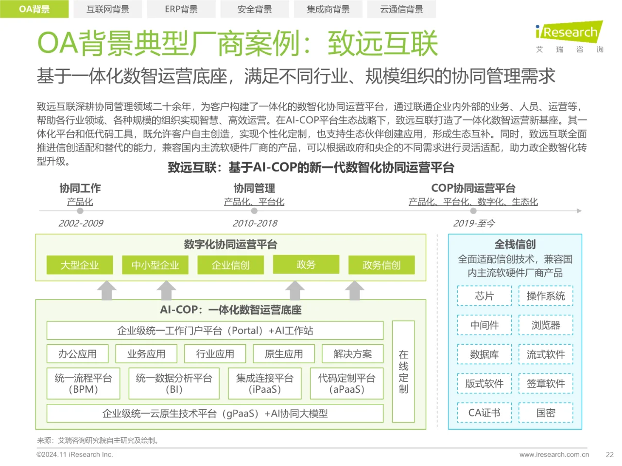 2024年中国协同办公平台行业研究报告