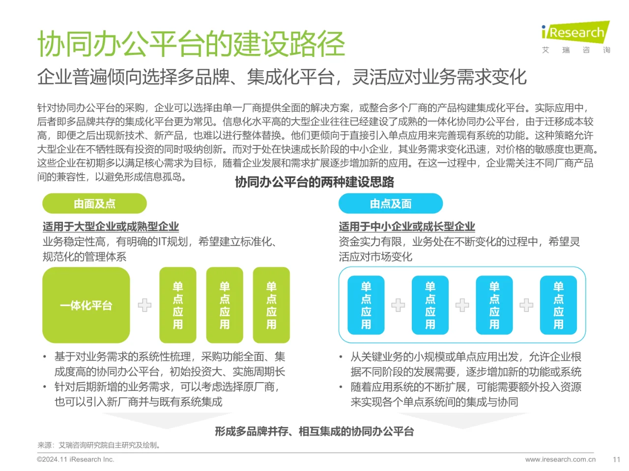 2024年中国协同办公平台行业研究报告