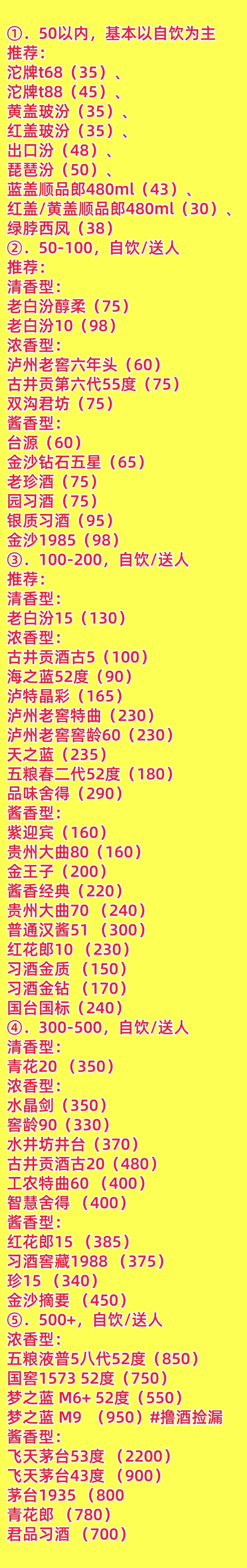 广大酒友撸酒参考表，让你惊掉下巴