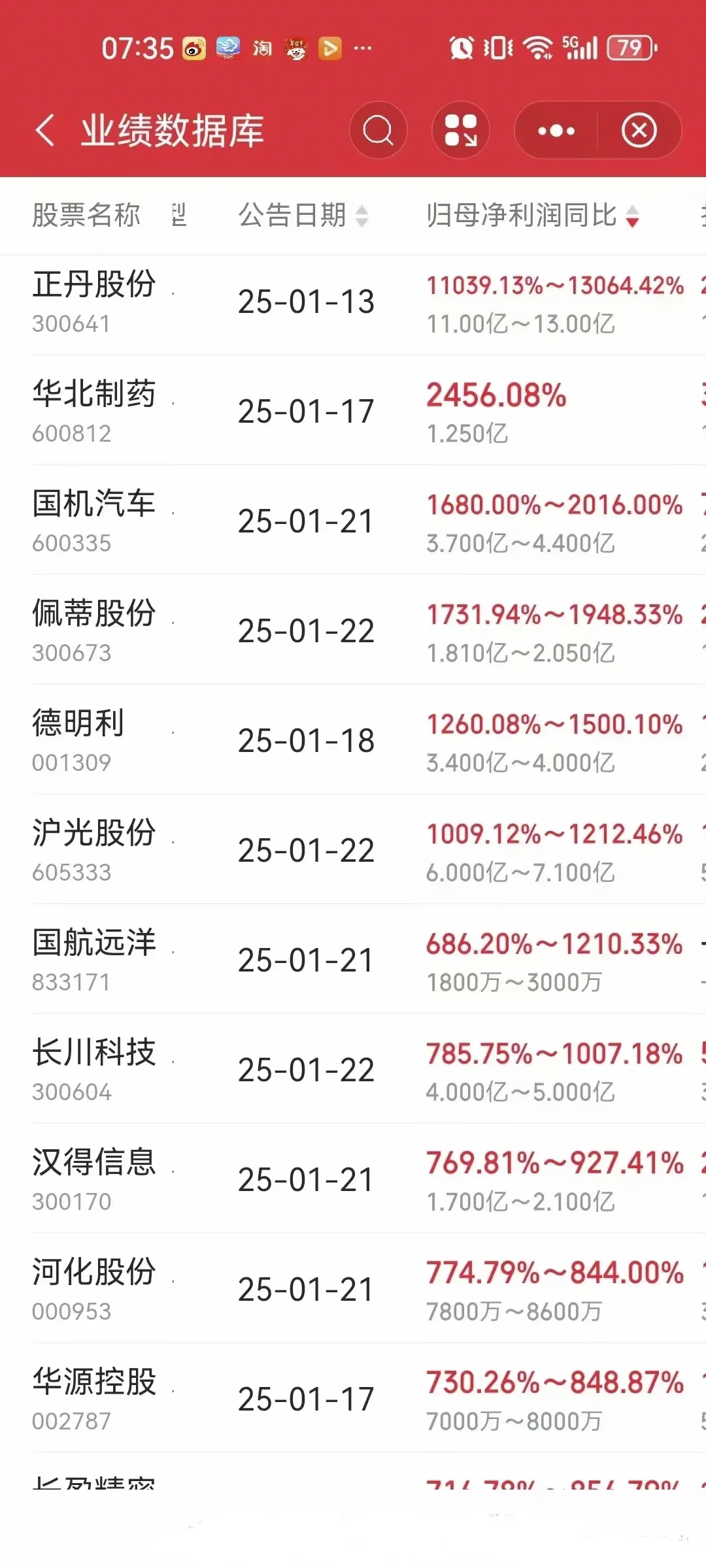 优秀企业在这!年报增长率500%以上大全!