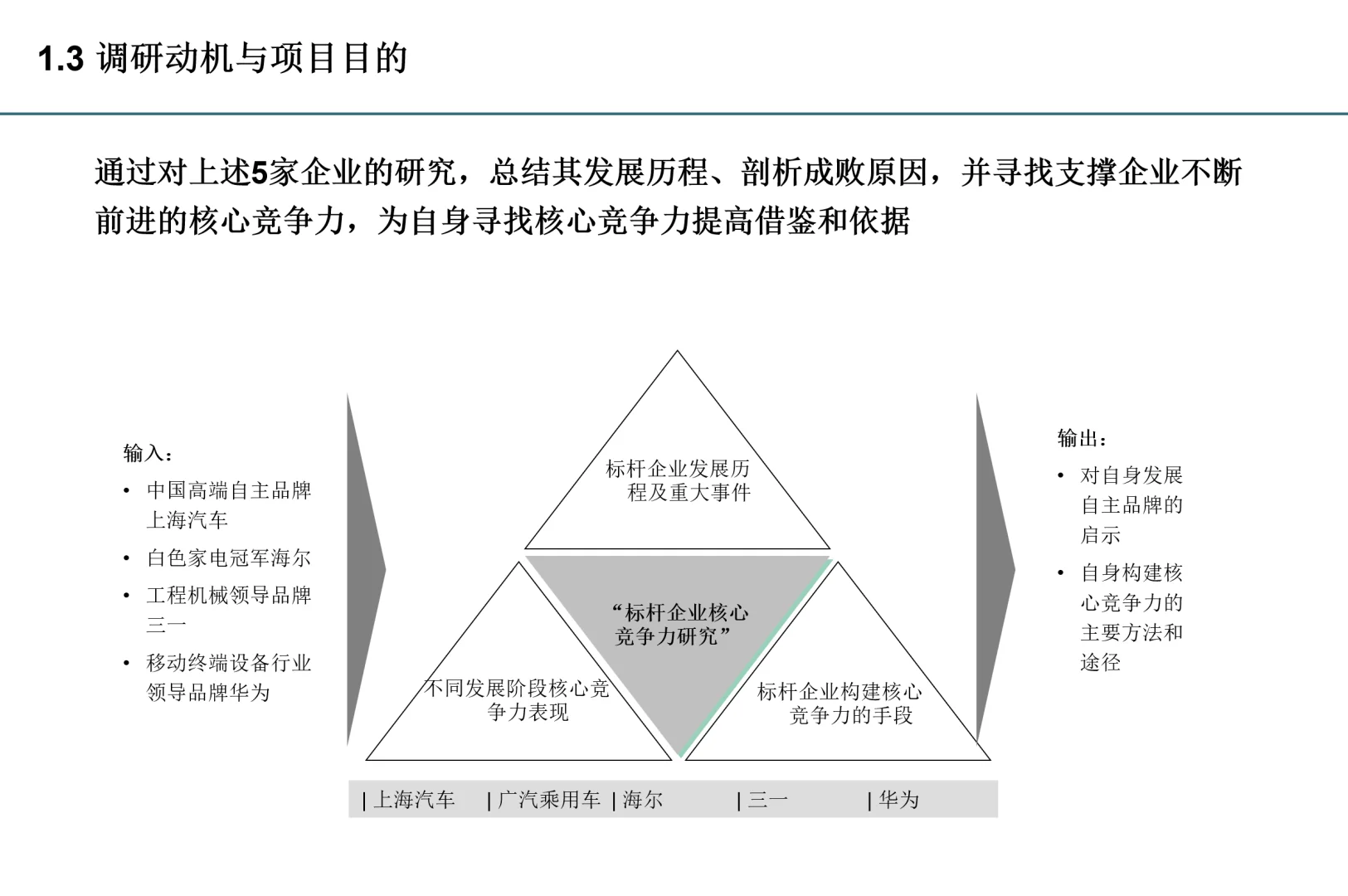 标杆研究不知道怎么做？看这里
