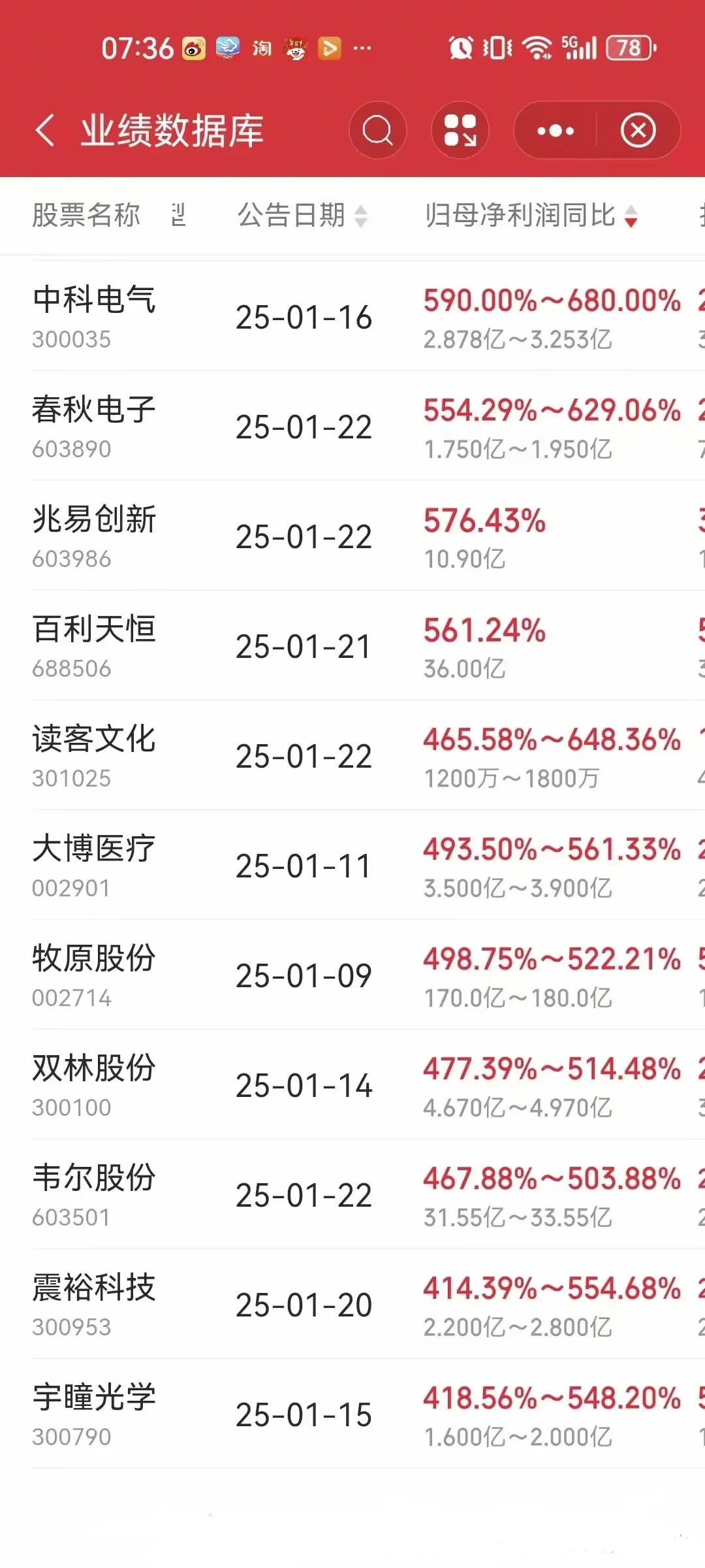 优秀企业在这!年报增长率500%以上大全!