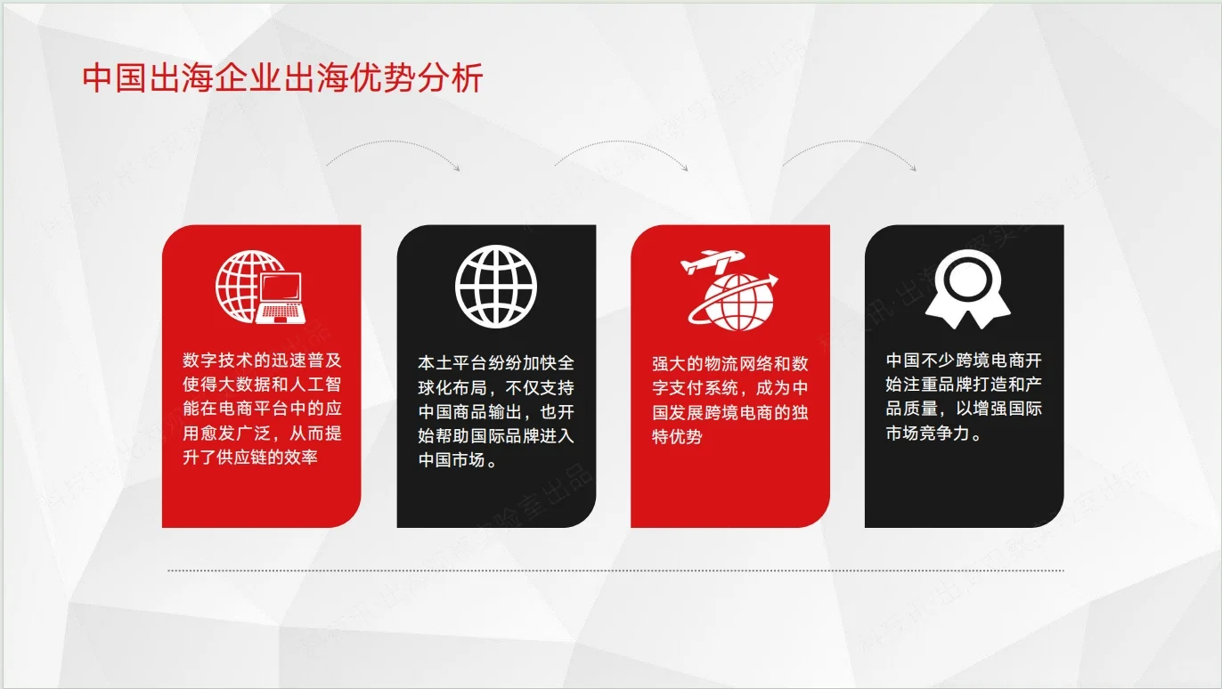 2025中国企业跨境电商行业洞察报告|42页