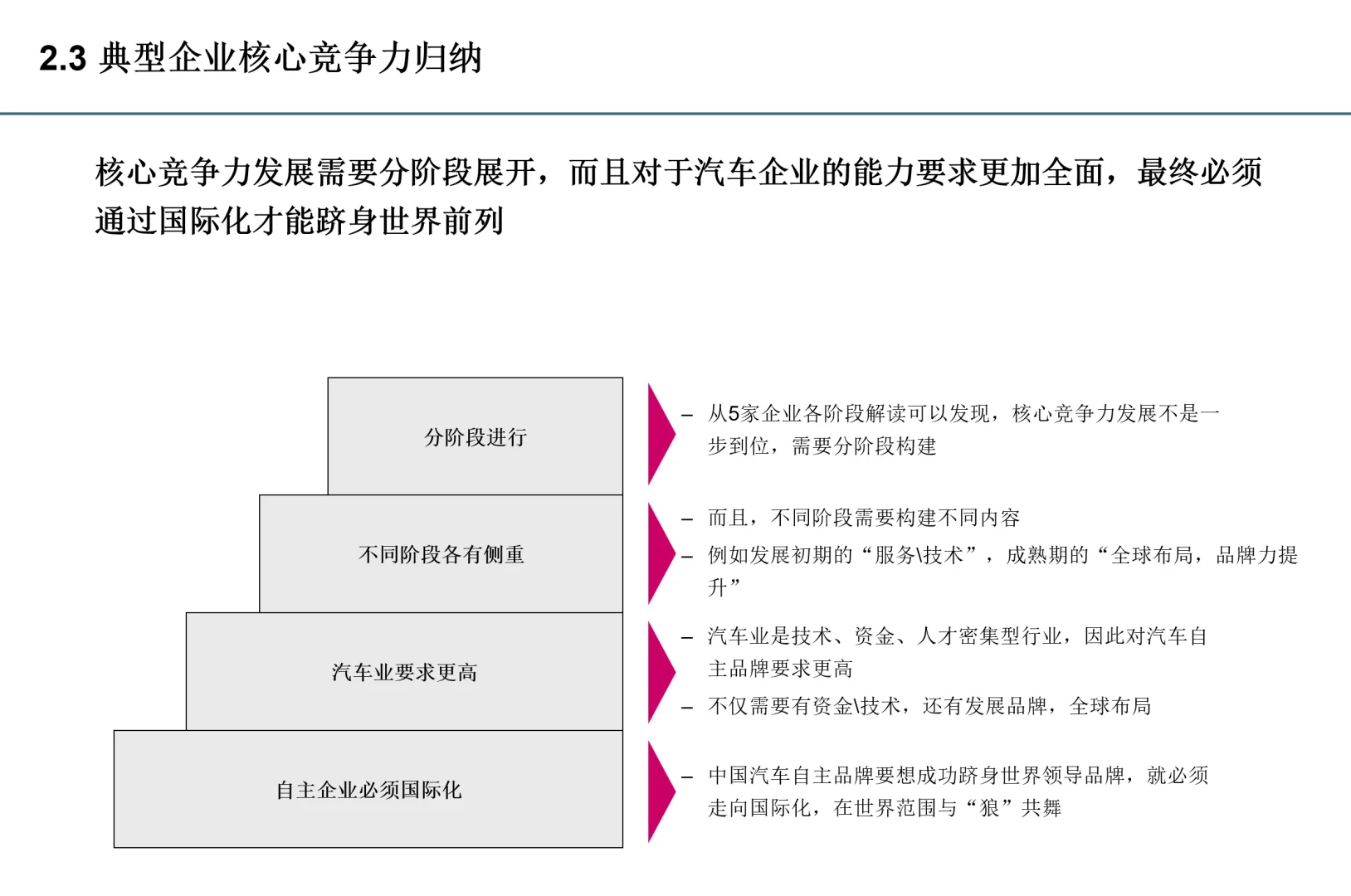 标杆研究不知道怎么做？看这里