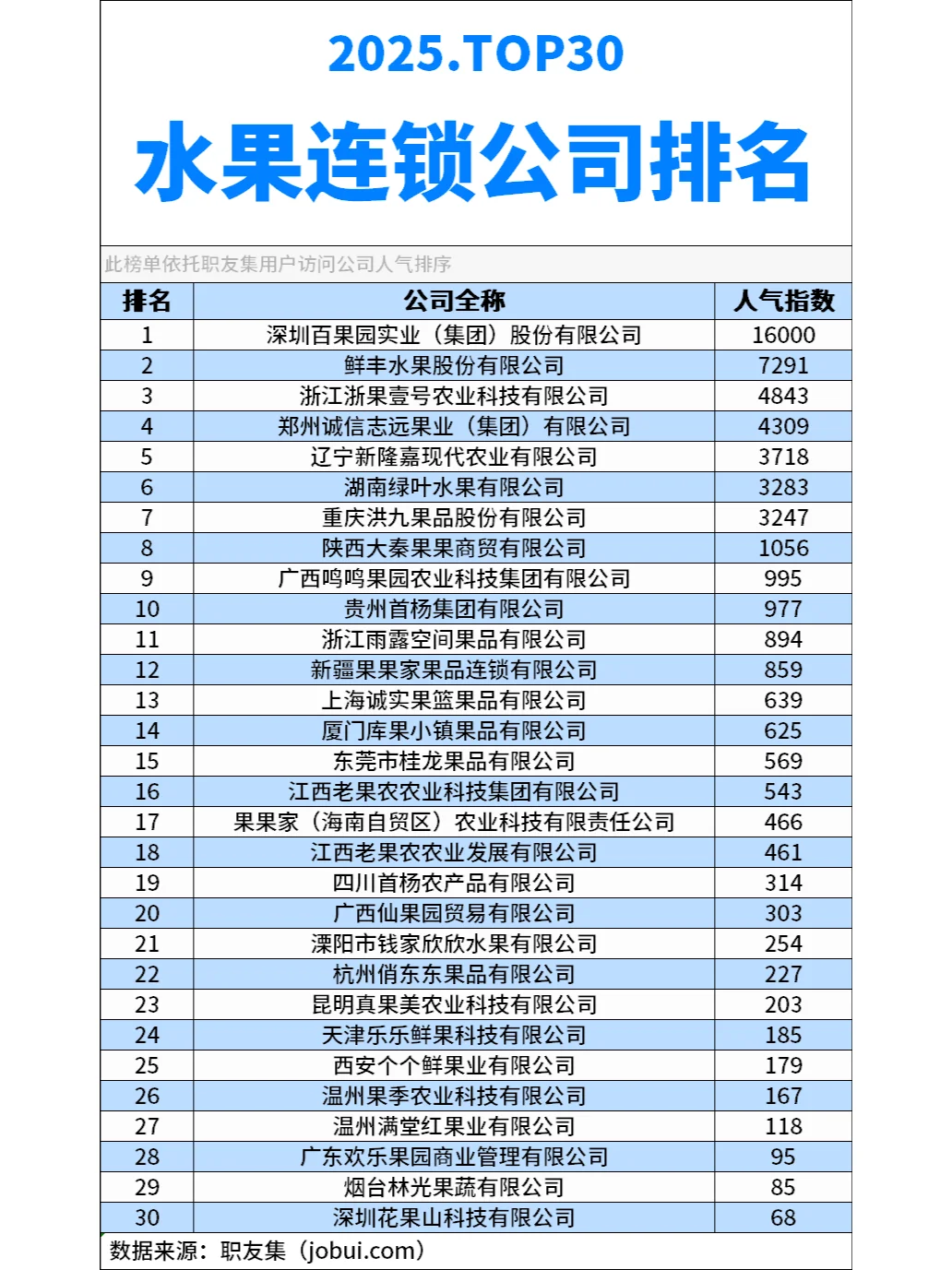 2025年中国‌水果连锁‌公司排行榜