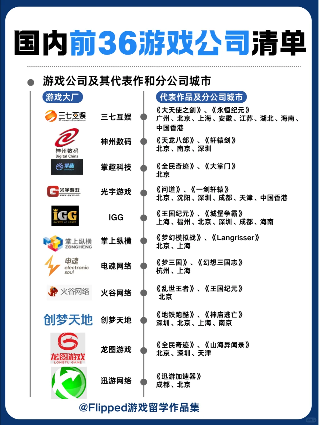 ?国内前36游戏公司清单，你知道多少？