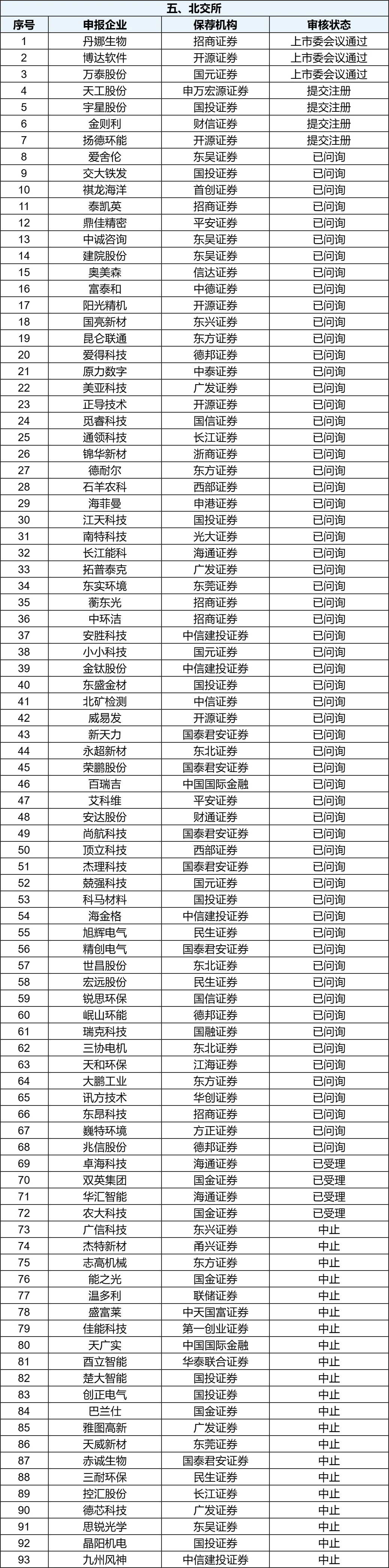 最新IPO排队全名单