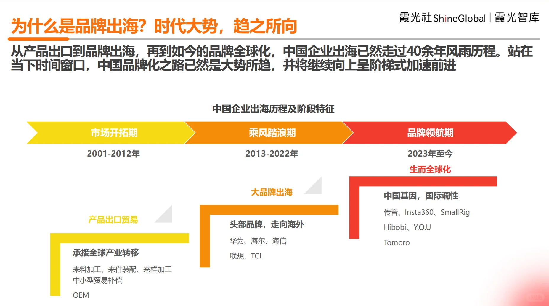 中国企业出海洞察及全球趋势展望