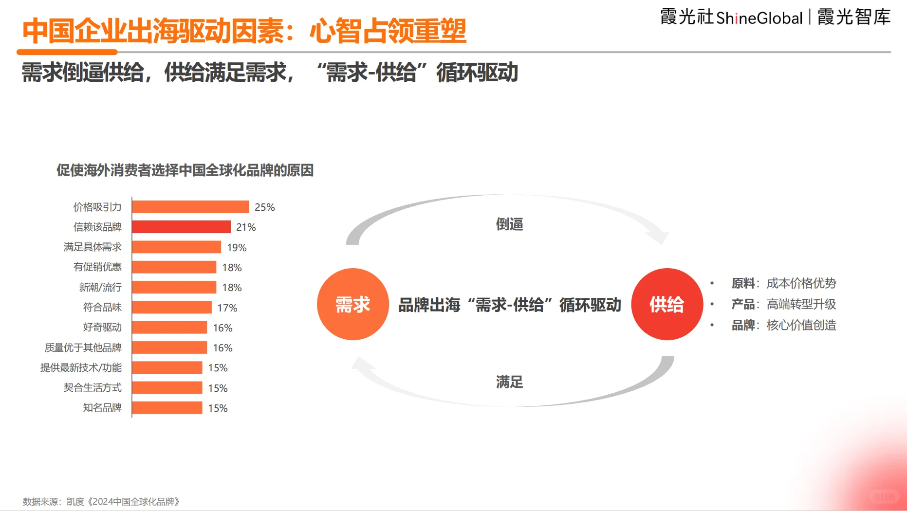中国企业出海洞察及全球趋势展望