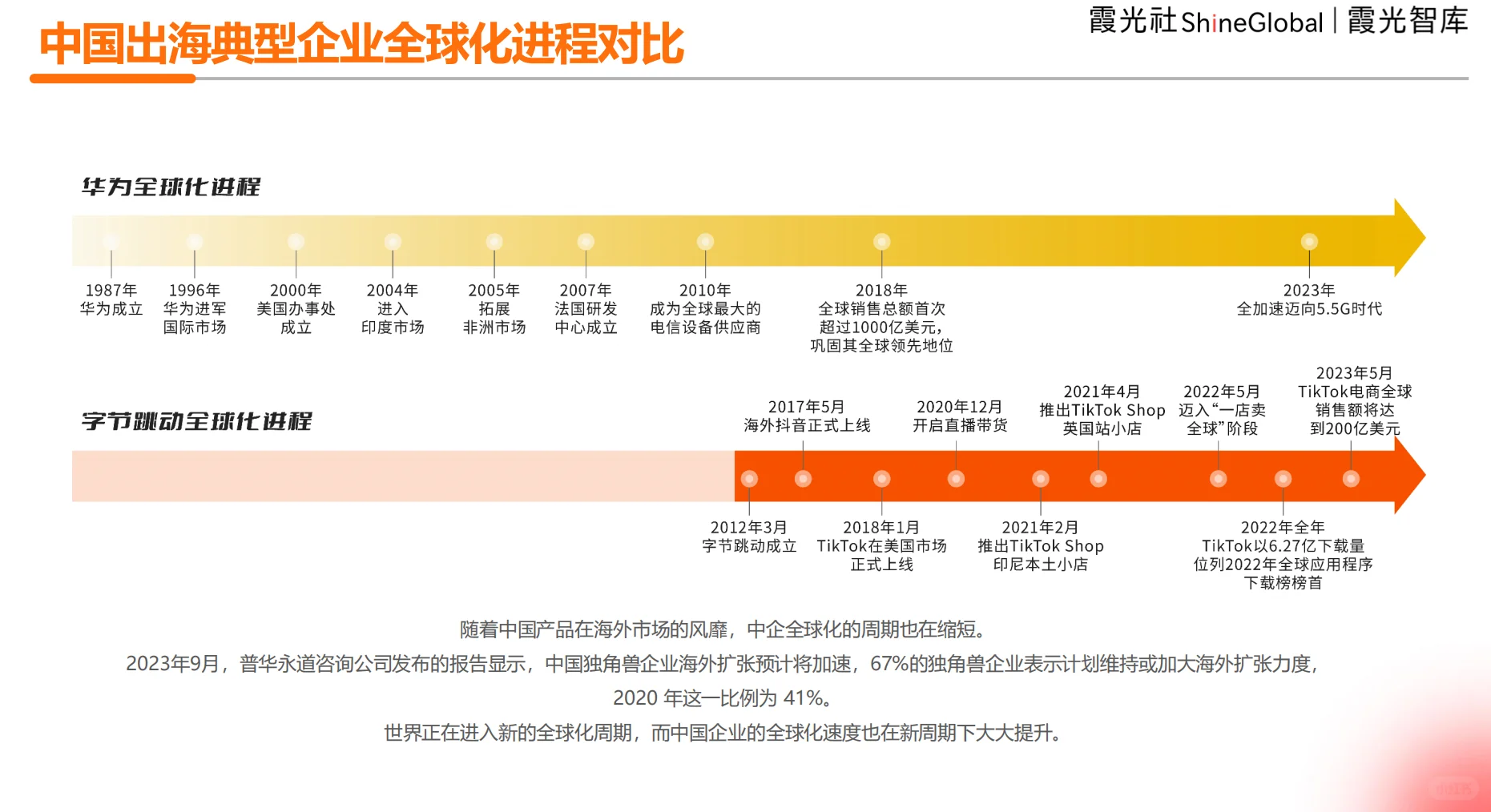 中国企业出海洞察及全球趋势展望