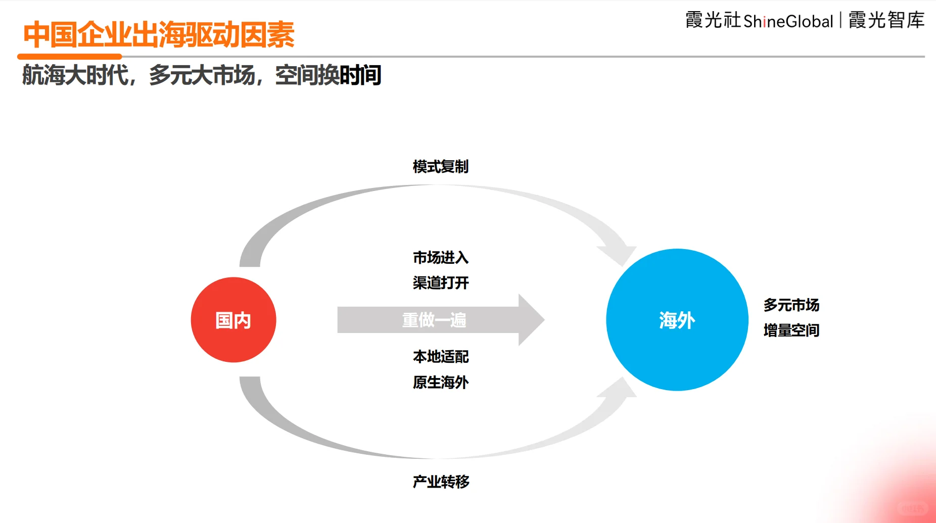 中国企业出海洞察及全球趋势展望