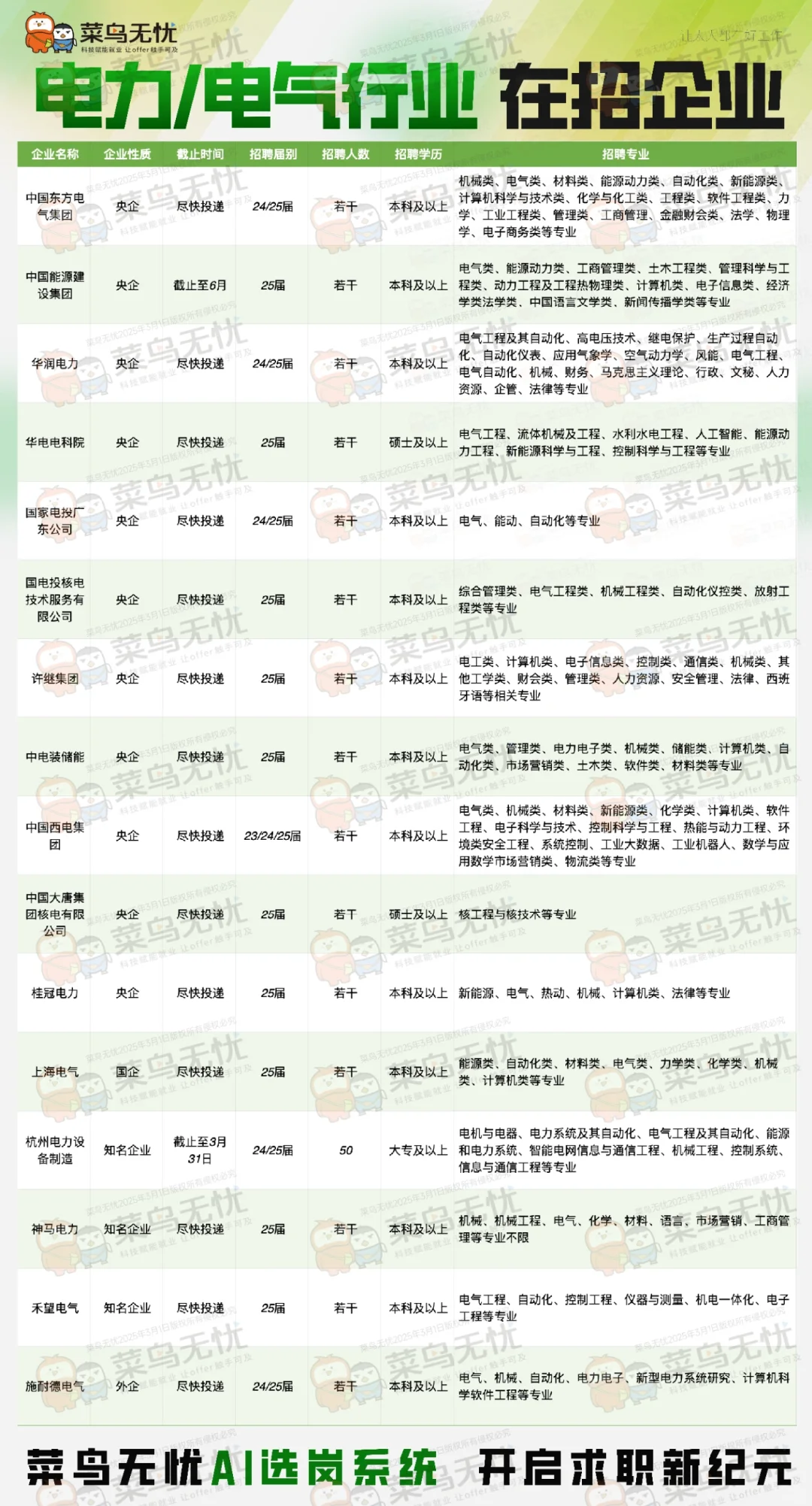 电力电气行业在招企业