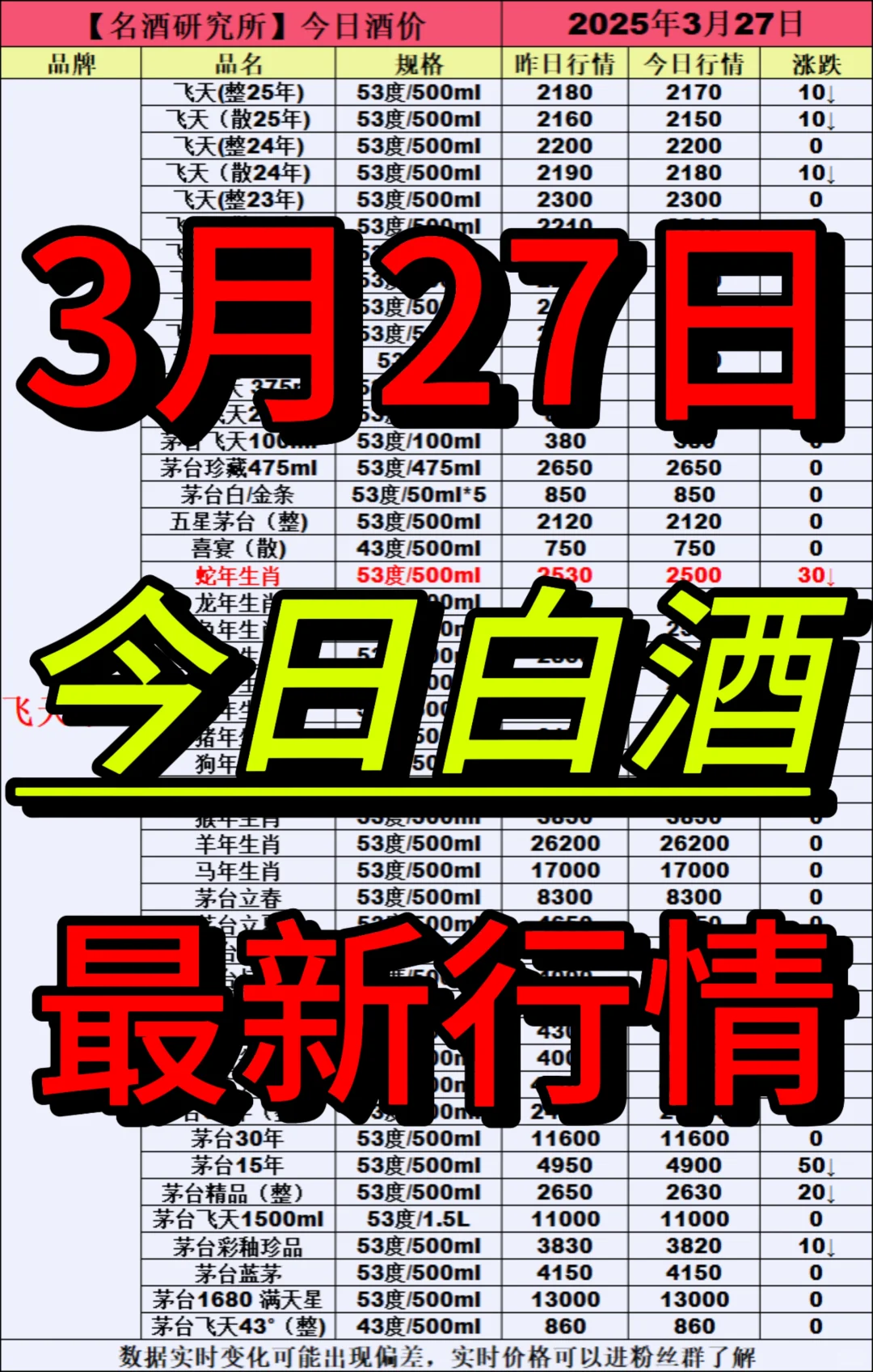 ❤3月27日今日白酒行情最新动态❤