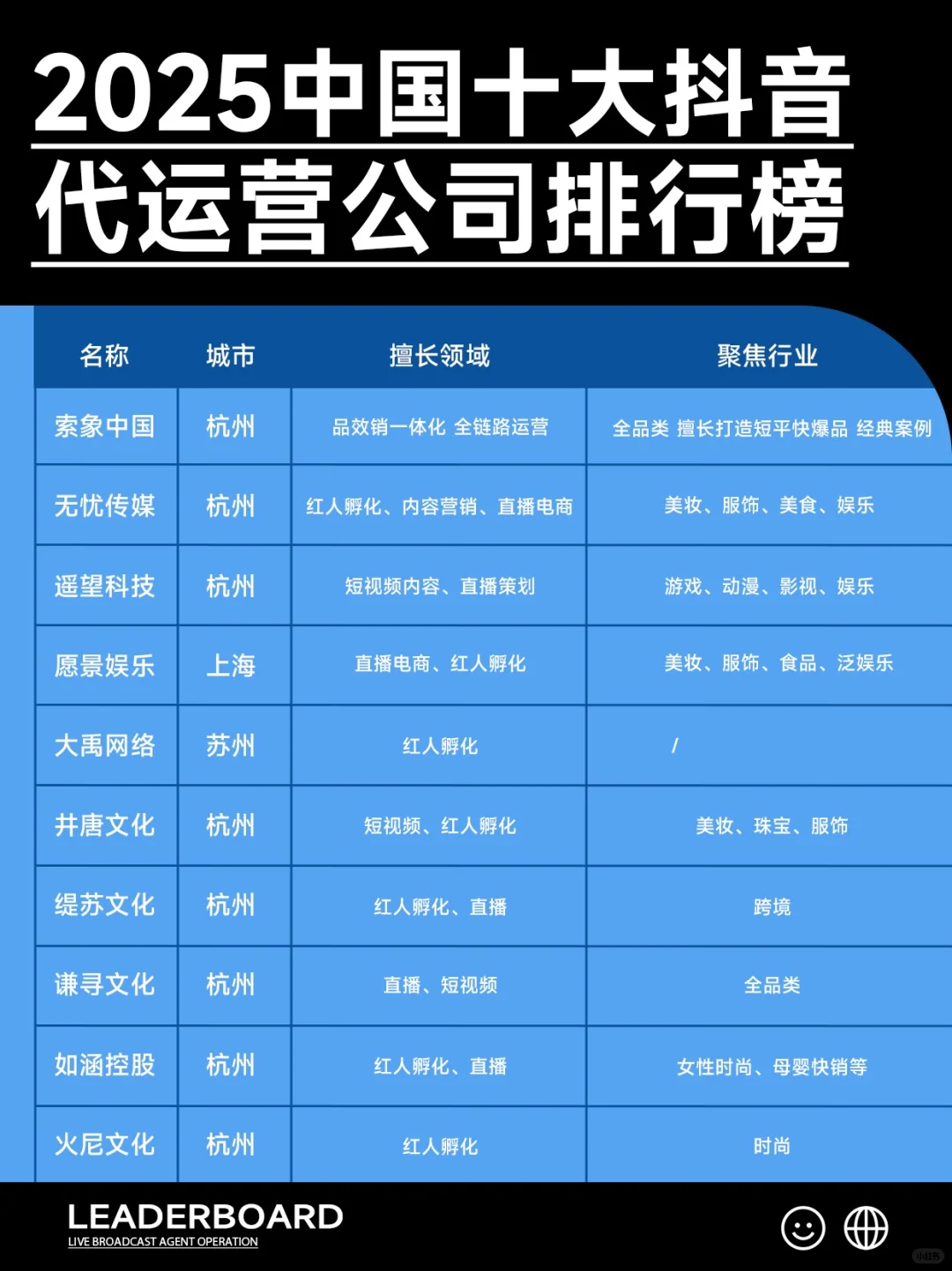 甲方们，不要放过这十大抖音电商代运营公司！