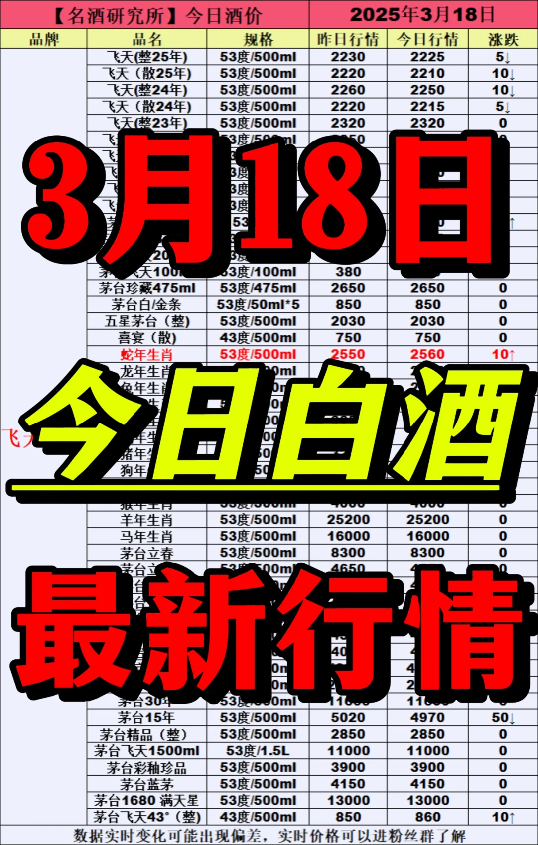❤3月18日今日白酒行情最新动态❤
