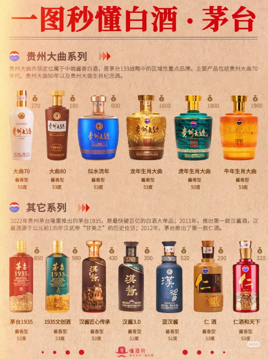 真的不要太好了，一张图教你认茅台?