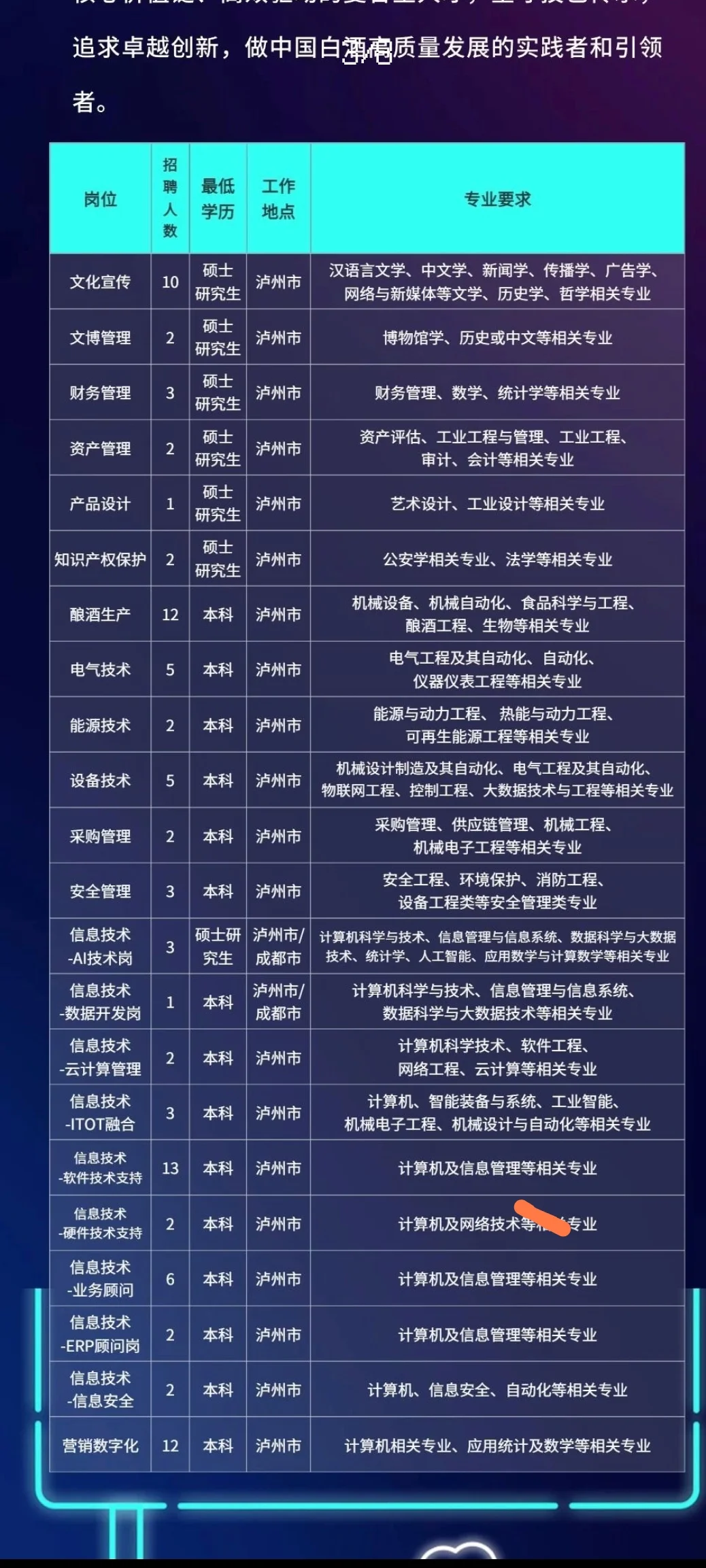 四川（泸，五，郎，剑）校（秋）招信息分享