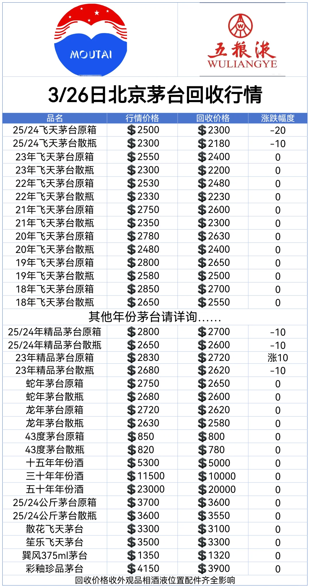3/26日北京茅台酒最新行情分享✔北京上门收