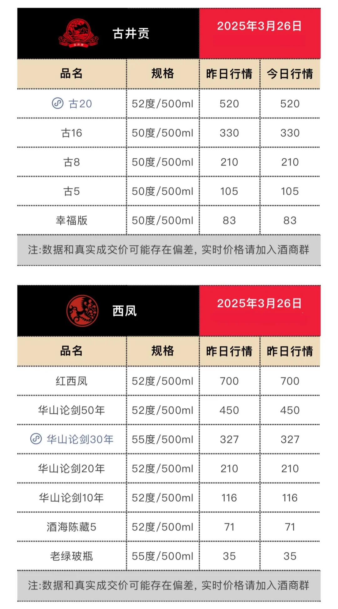 3月26日今日最新茅台行情.
