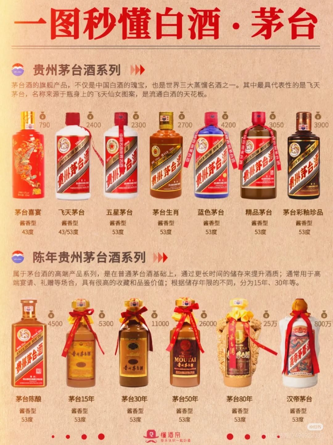 真的不要太好了，一张图教你认茅台?