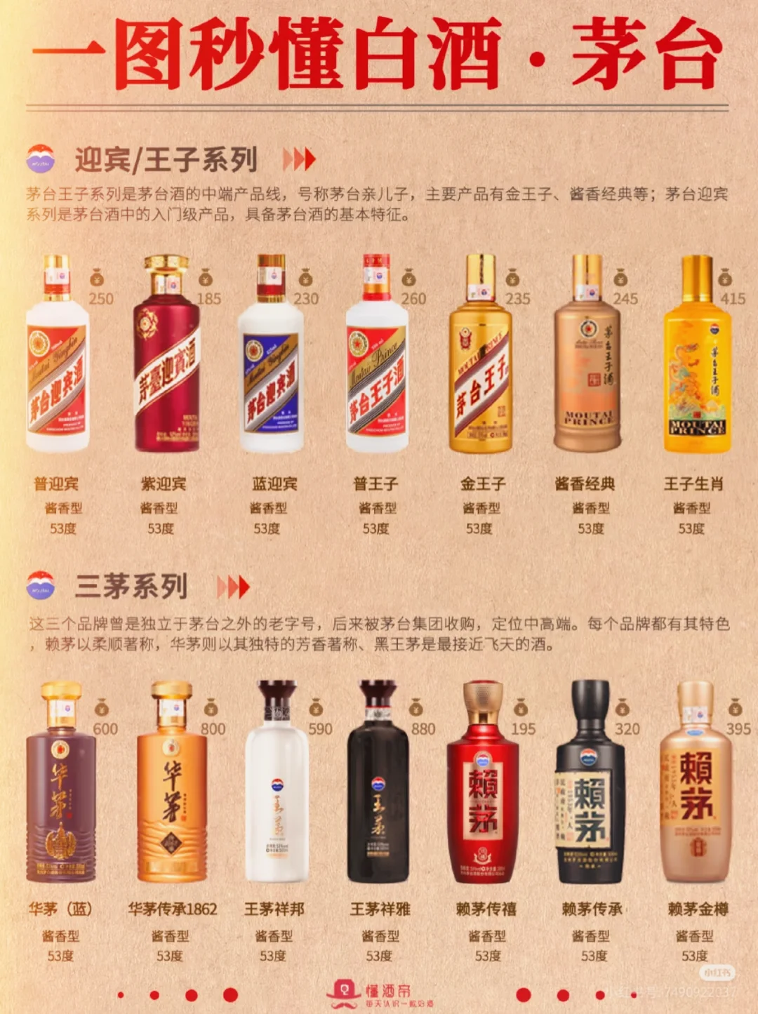 真的不要太好了，一张图教你认茅台?