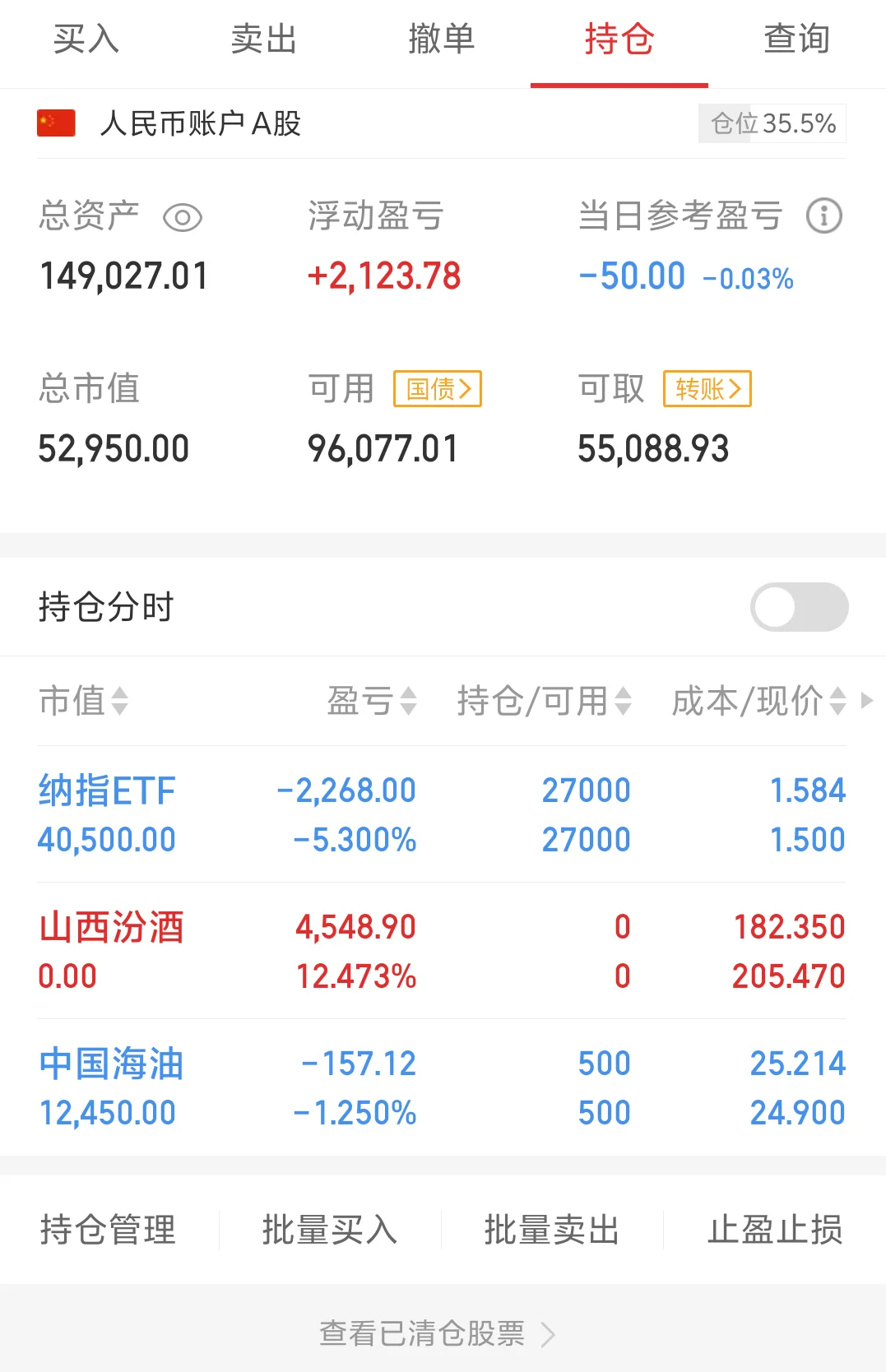 山西汾酒止盈清仓实录，我的操作对不对？