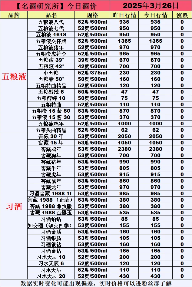 ❤3月26日今日白酒行情最新动态❤