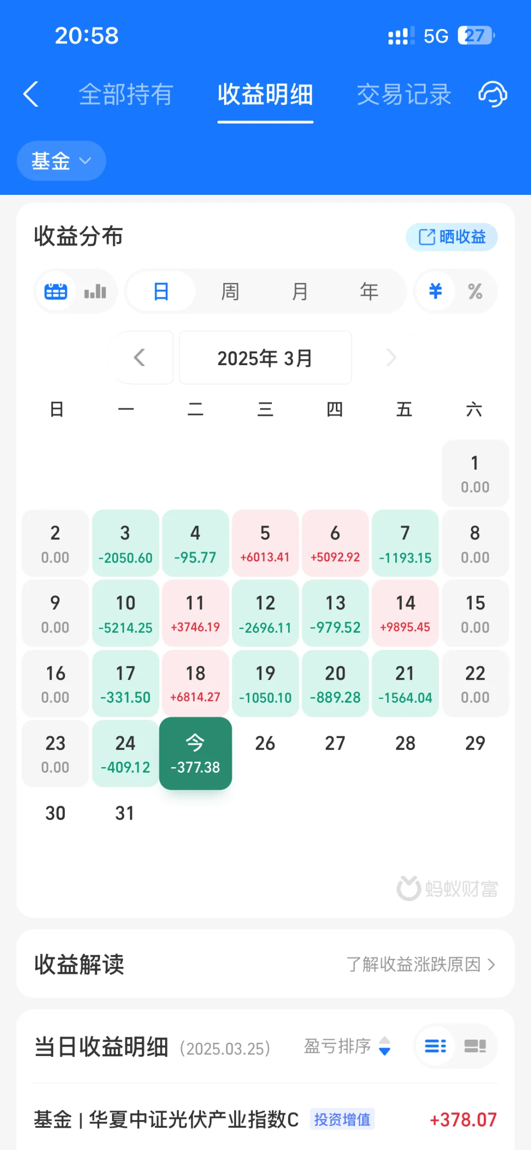 连亏五天，真是裤衩都亏掉了?
