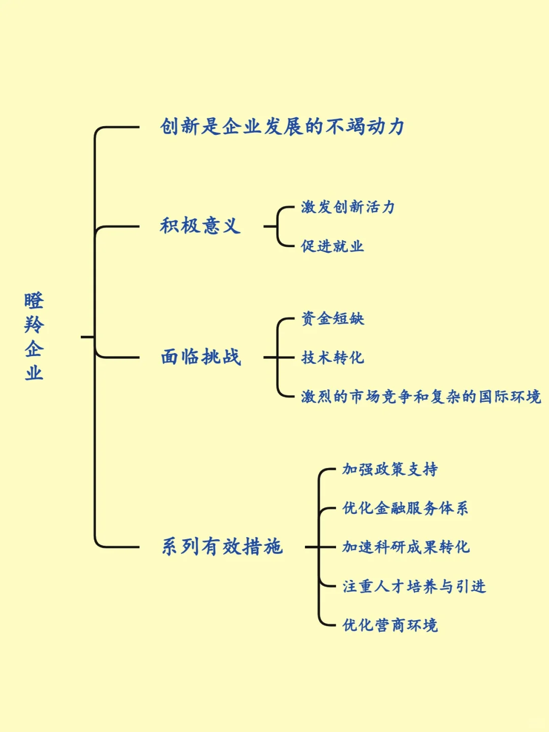 面试热点：瞪羚企业