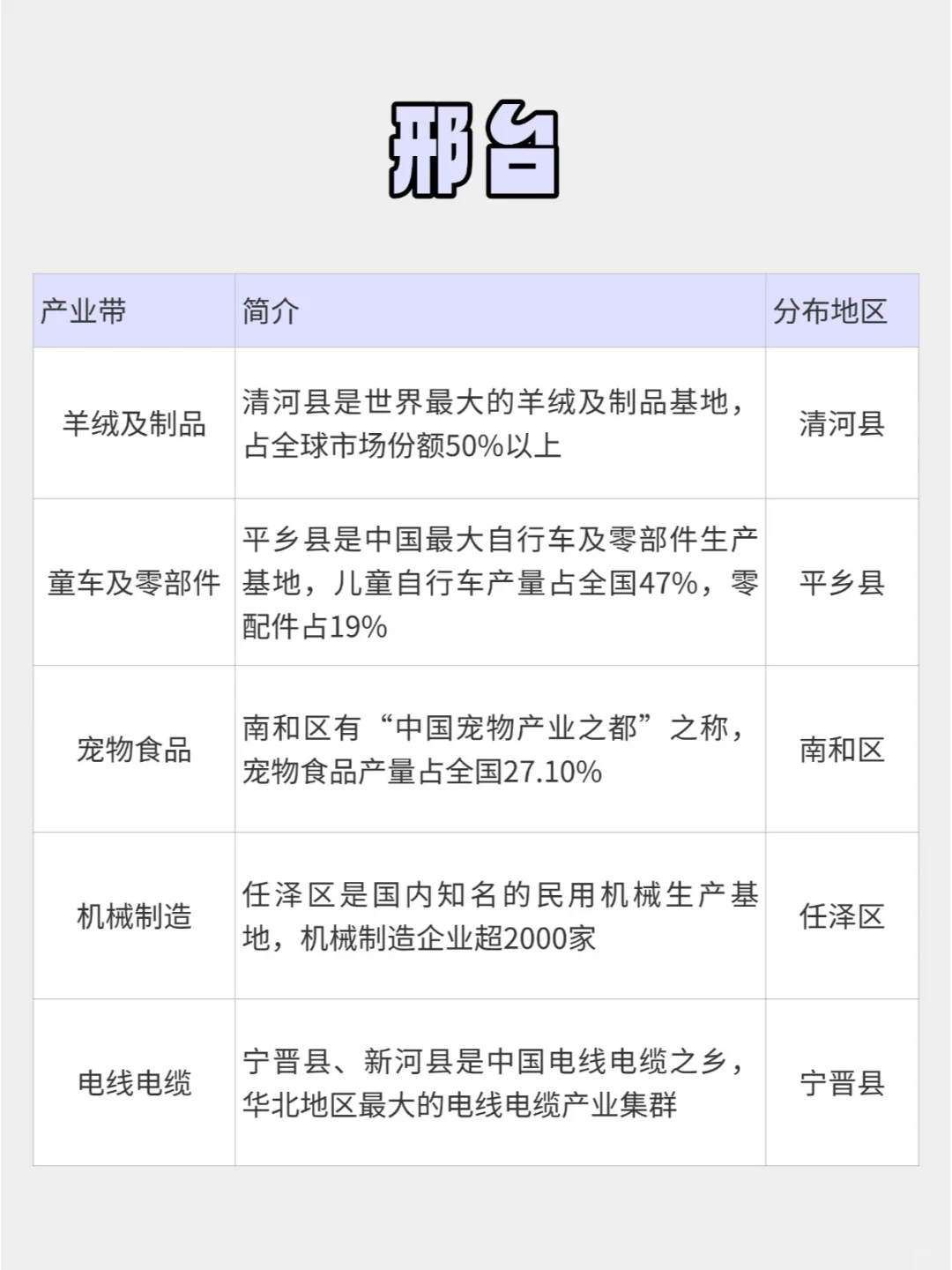 ?河北跨境产业带，这次全讲清楚了！