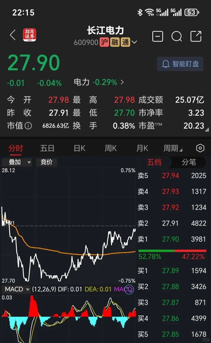 几家真正垄断型的企业，长持养老最佳