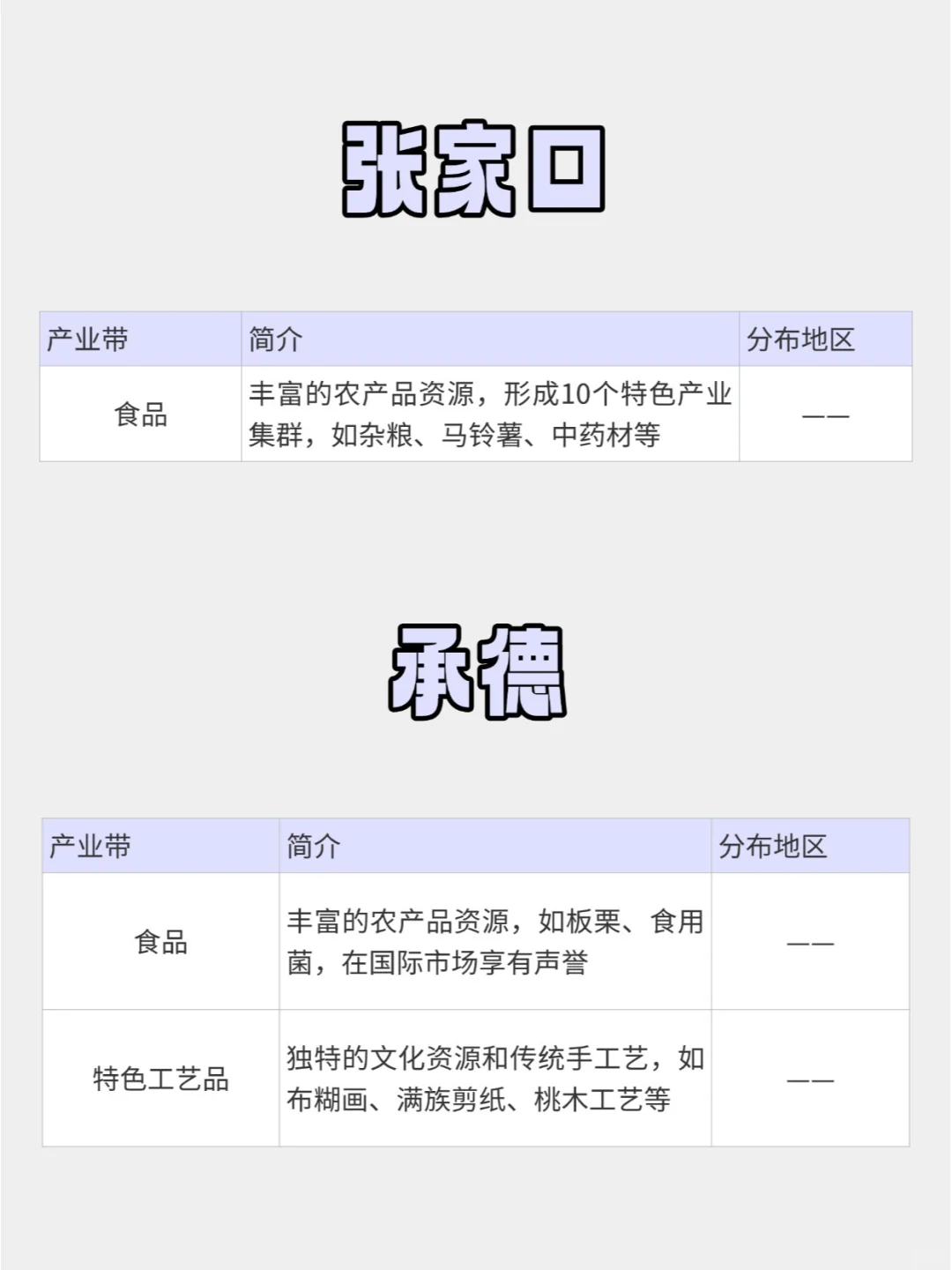 ?河北跨境产业带，这次全讲清楚了！