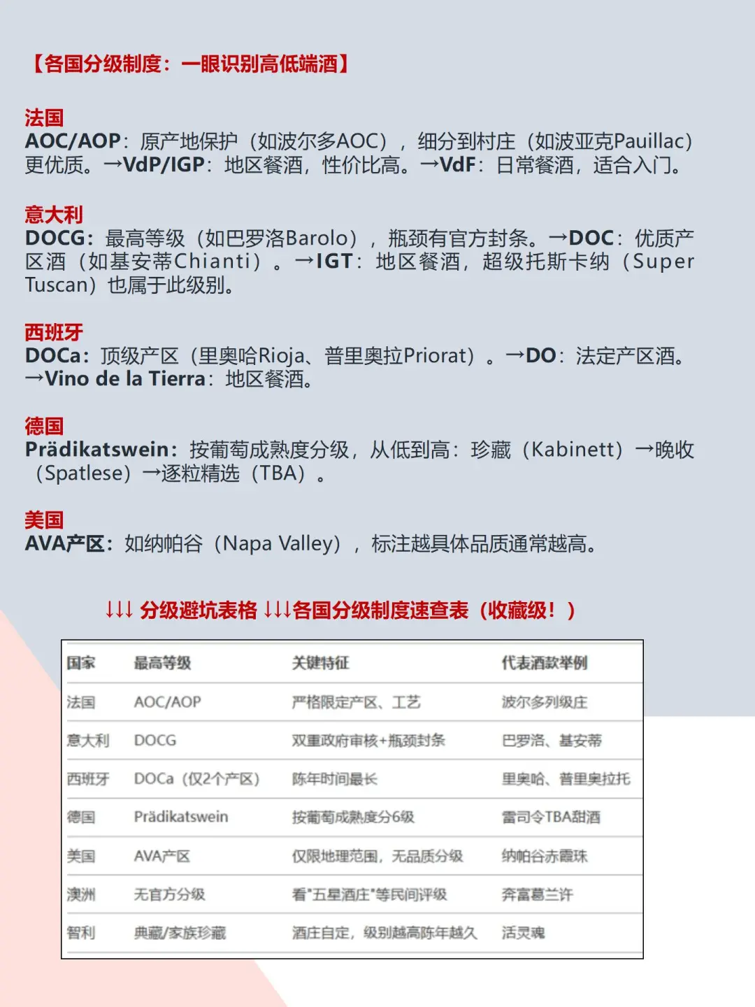 救命！终于有人把葡萄酒酒标说明白了！