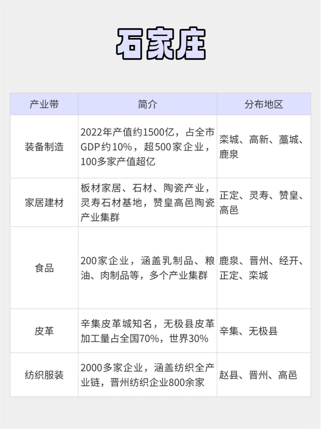 ?河北跨境产业带，这次全讲清楚了！