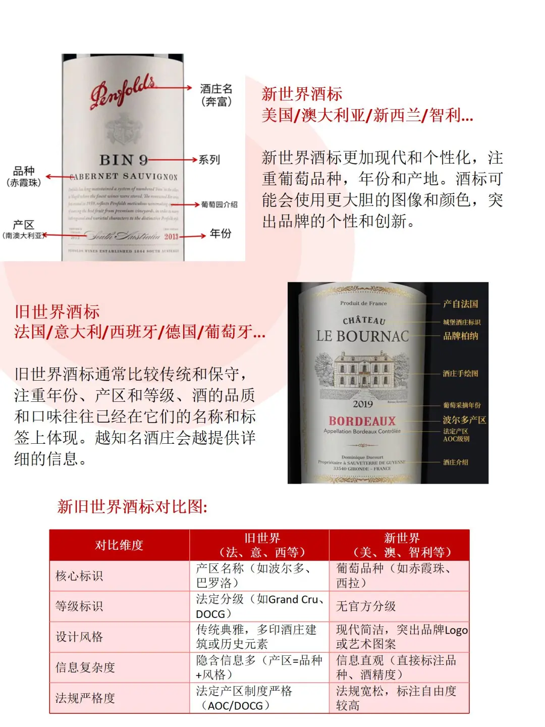 救命！终于有人把葡萄酒酒标说明白了！