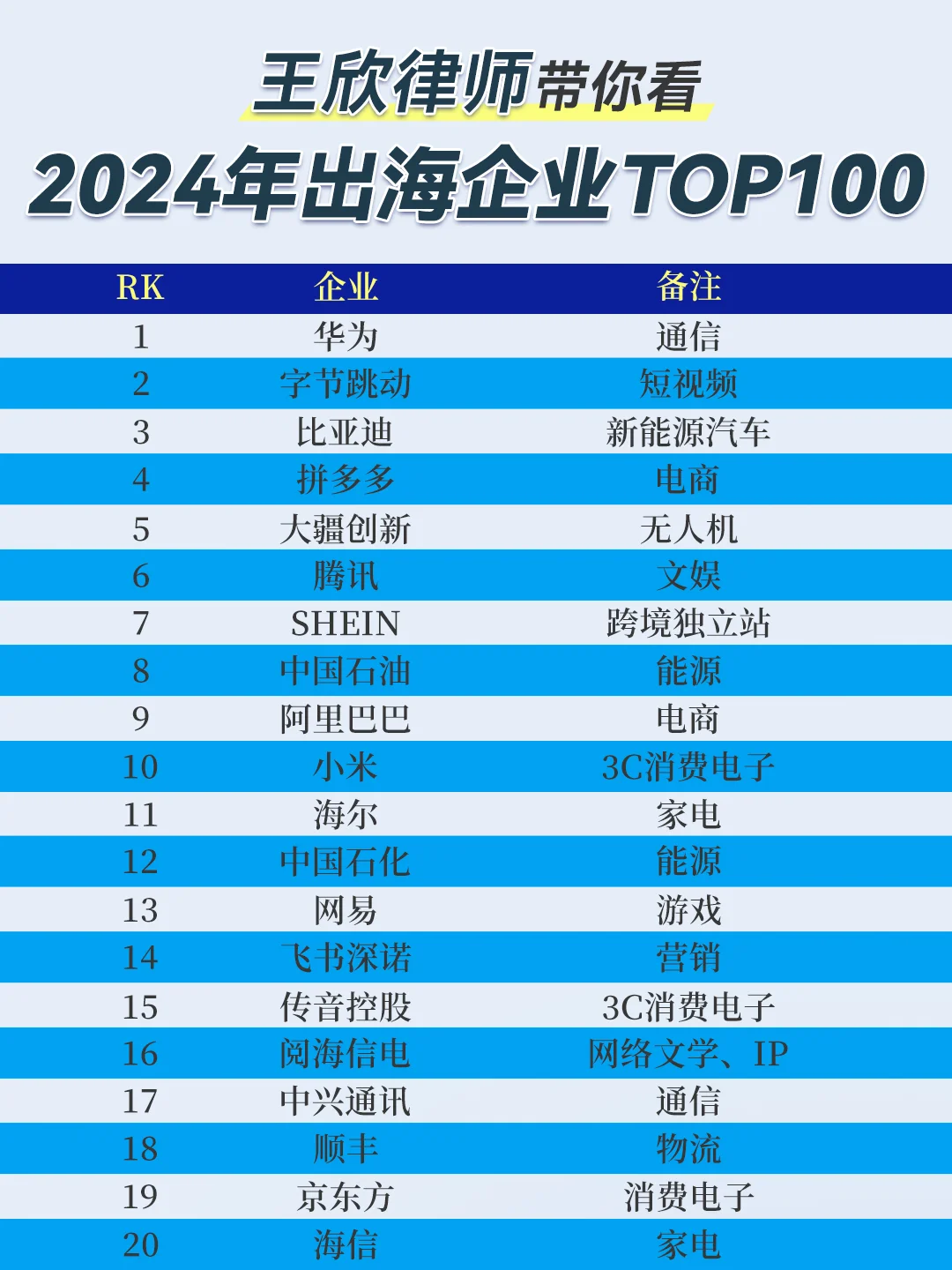 2024出海企业TOP100，带你看3个出海趋势！