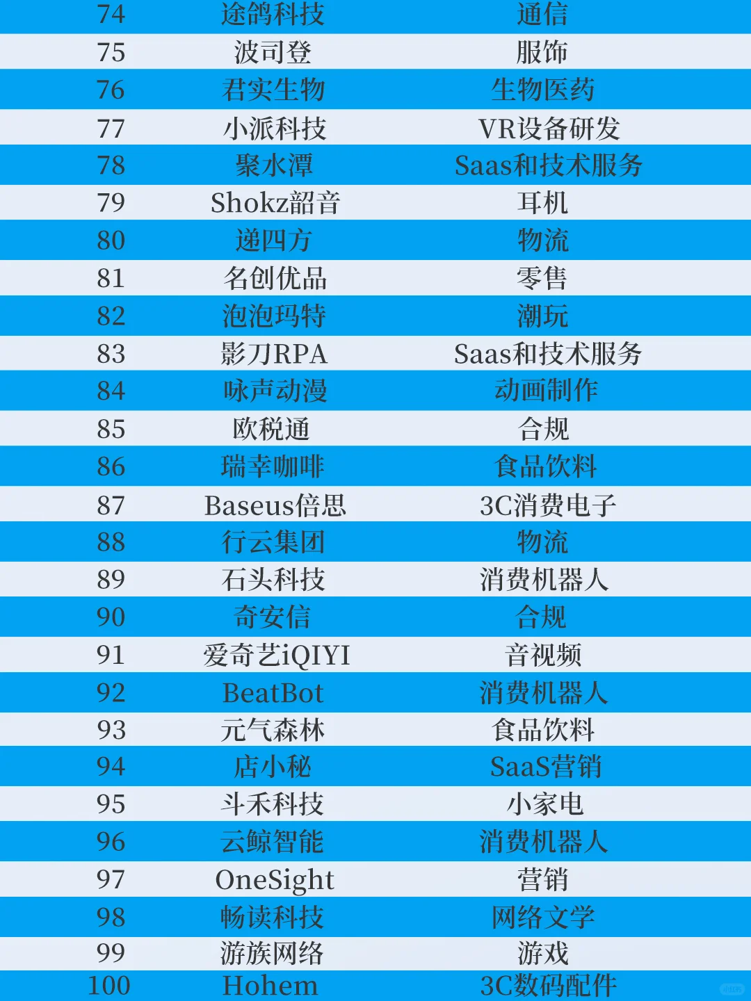 2024出海企业TOP100，带你看3个出海趋势！