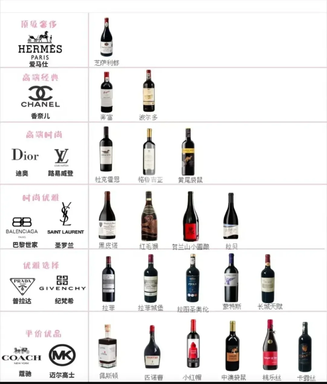 一图让你秒懂葡萄酒的级别