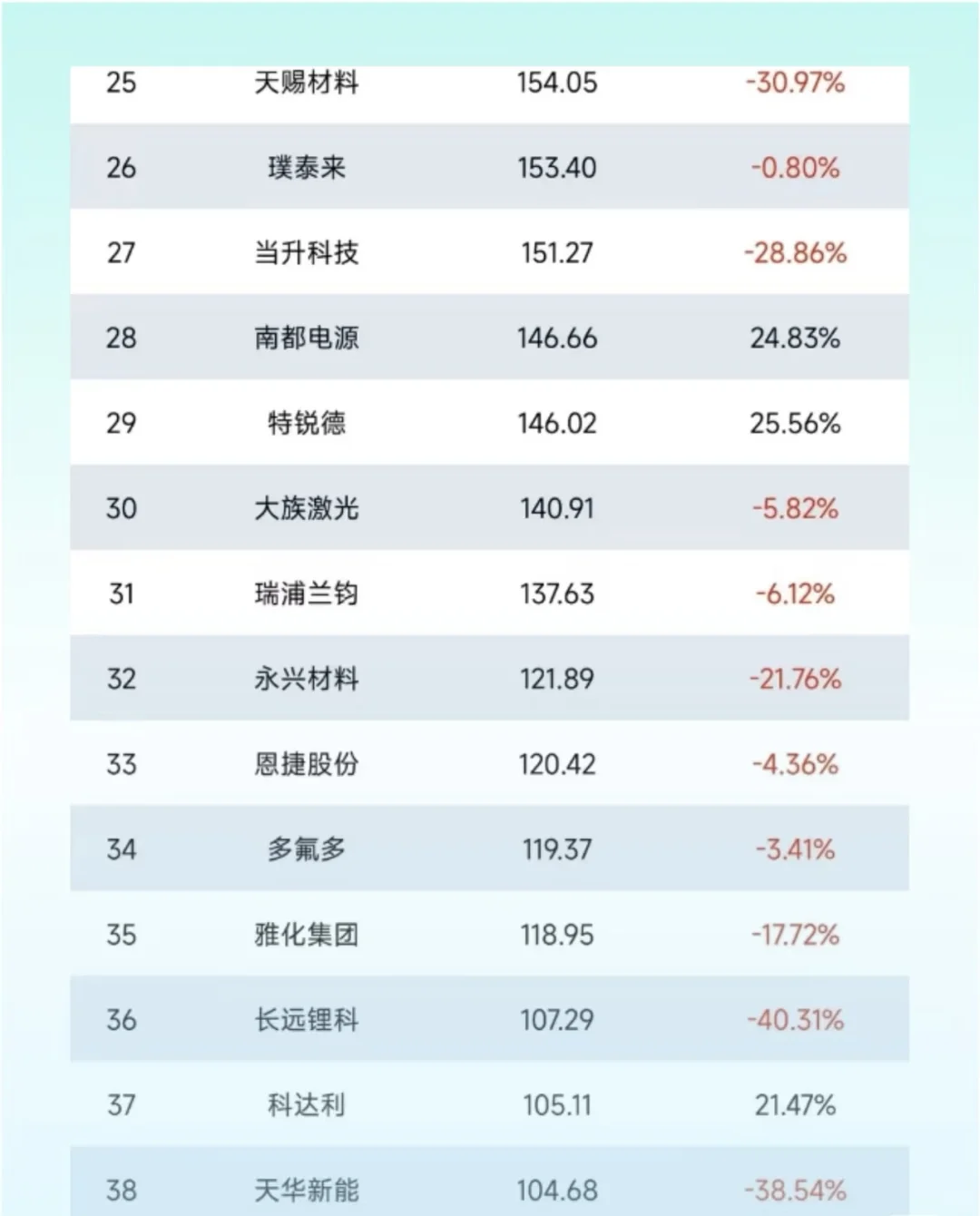 中国锂电行业营收排行榜