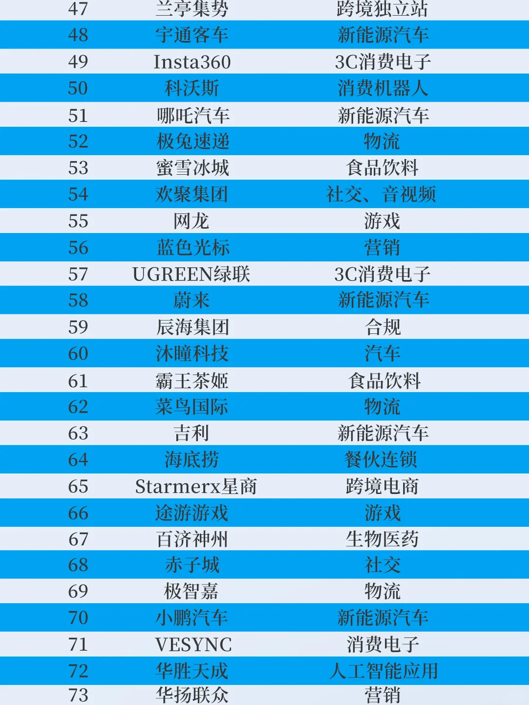 2024出海企业TOP100，带你看3个出海趋势！