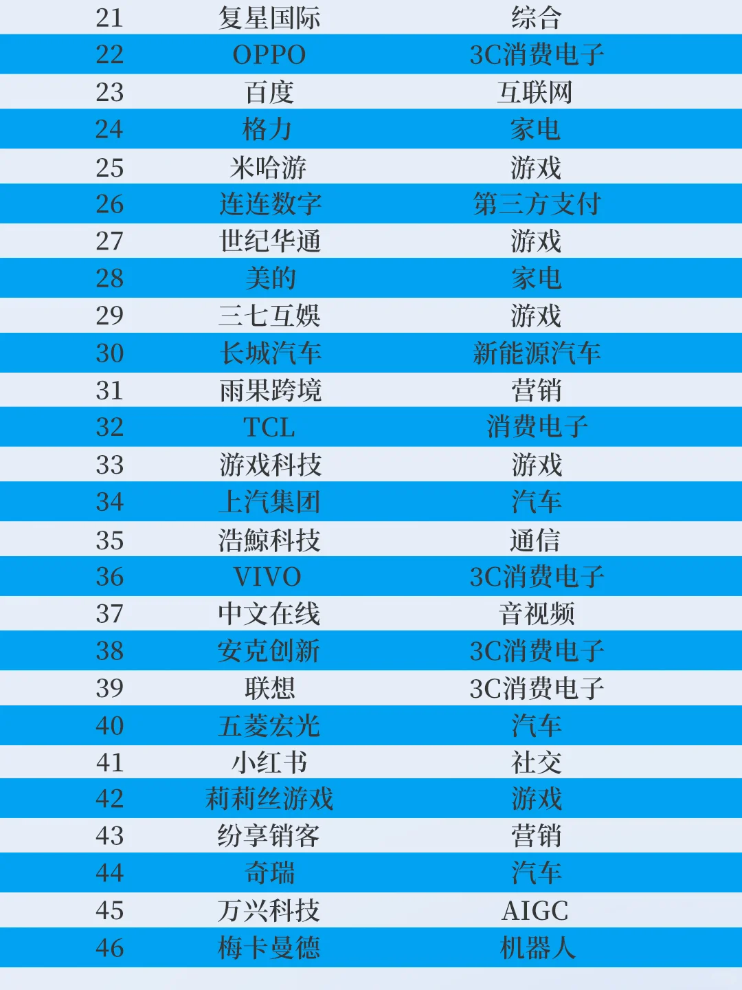2024出海企业TOP100，带你看3个出海趋势！