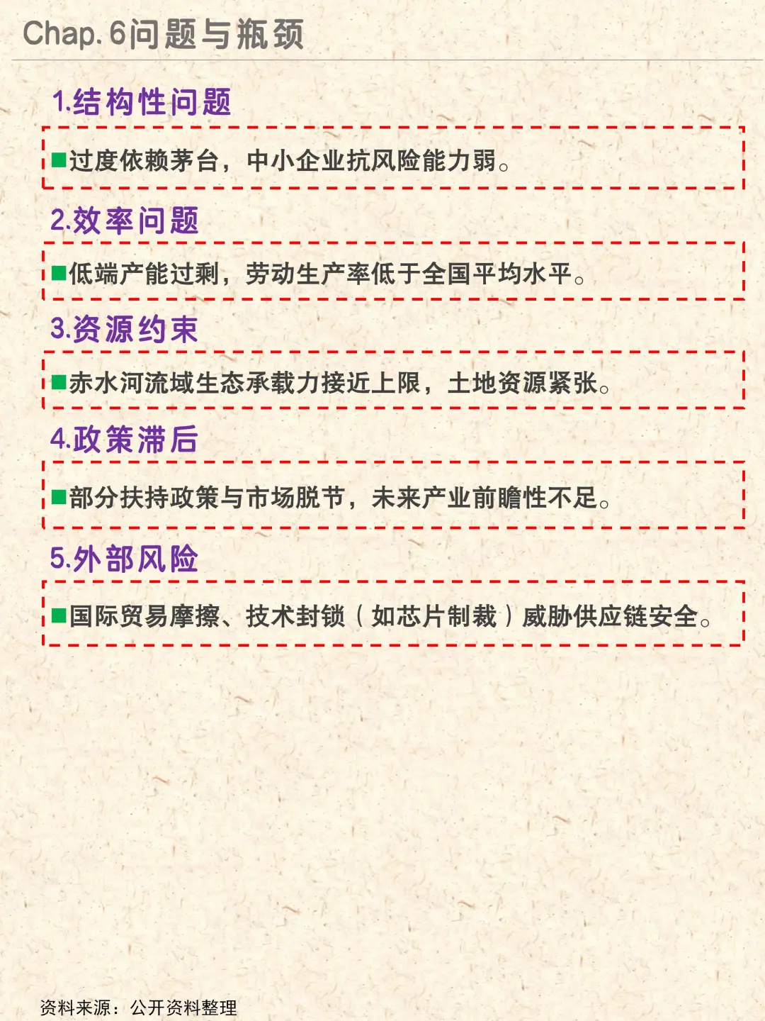 地区产业NO.2|贵州省酱香白酒