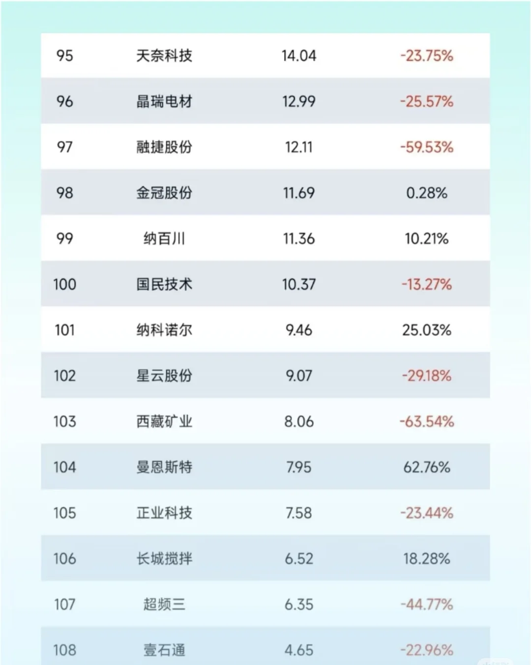 中国锂电行业营收排行榜