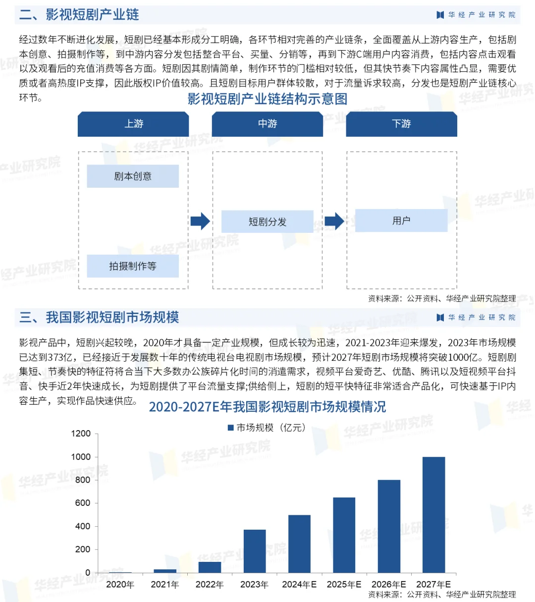 2025年中国影视短剧行业重点企业及投资战略