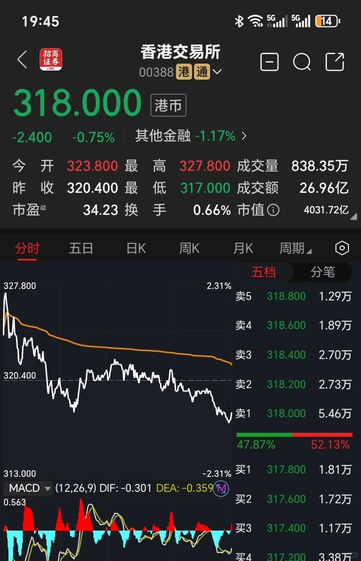 几家真正垄断型的企业，长持养老最佳